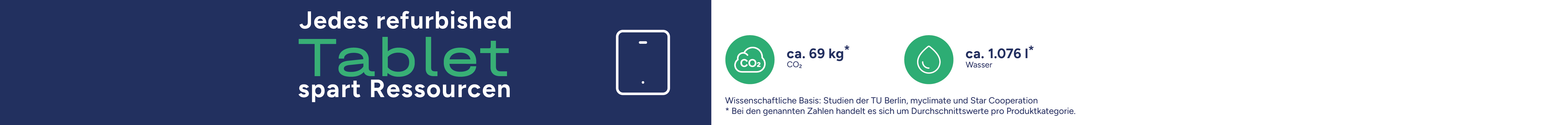 die Grafik zeigt die Ressourcen-Einsparung bei Tablets 